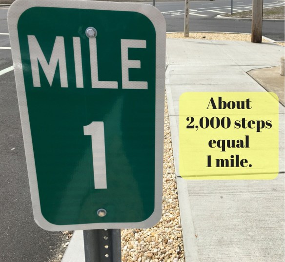 About 2,000 steps equal 1 mile.