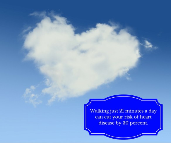 Walking just 21 minutes a day can cut your risk of heart disease by 30 percent.